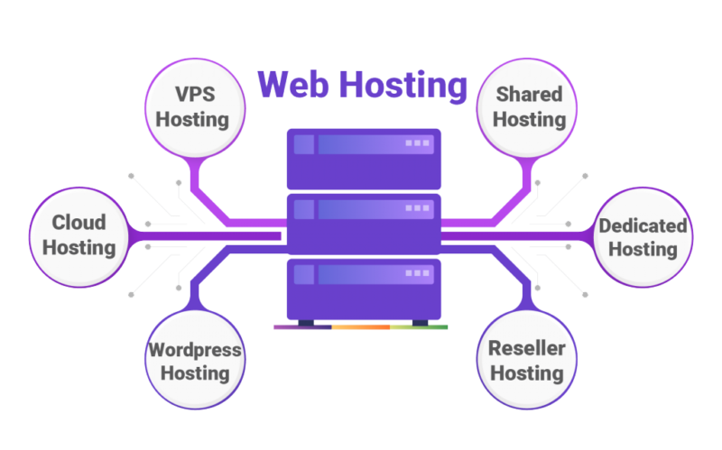 web-host